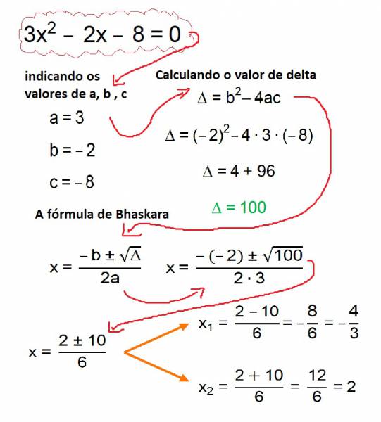 Equações do 2º grau  Vamos resolver uma equação do 2º grau - site efuturo.com.br