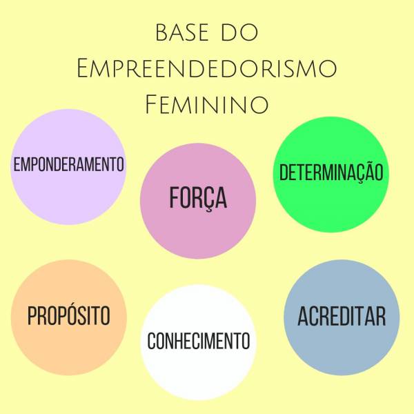 empreendedorismo feminino   - site efuturo.com.br