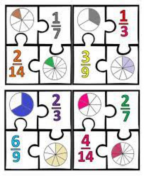 Quebra cabeça das frações  Este jogo foi desenvolvido afim de relacionar frações às suas representações geométricas - site efuturo.com.br