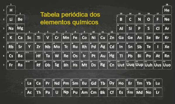 Elementos da família do carbono 