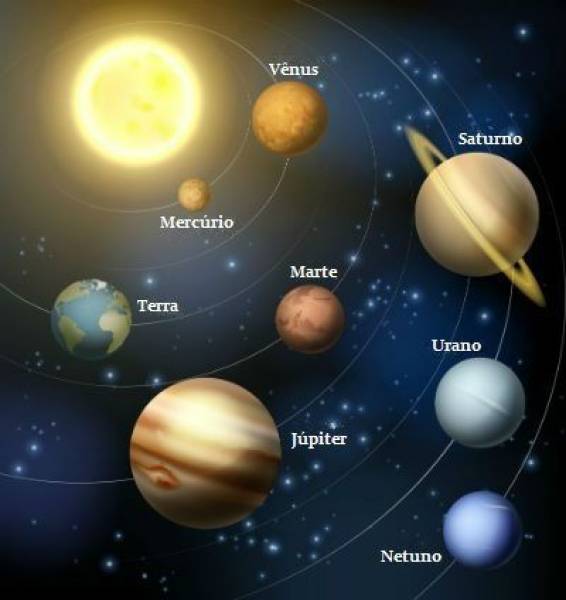 Quebra-cabeça Sistema Solar 