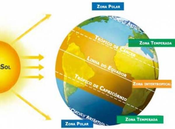 Zonas Climáticas da Terra  Montando o quebra-cabeças sobre zonas climáticas - site efuturo.com.br