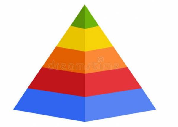 Sólidos geométricos.  Desembaralhe e encontre o sólido com faces laterais triangulares - site efuturo.com.br