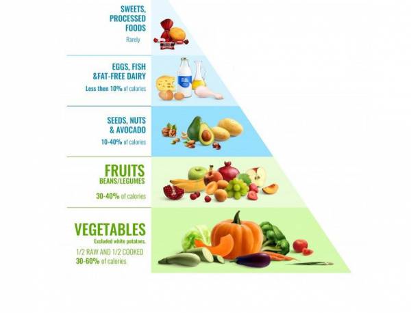 Mif-Math in food 