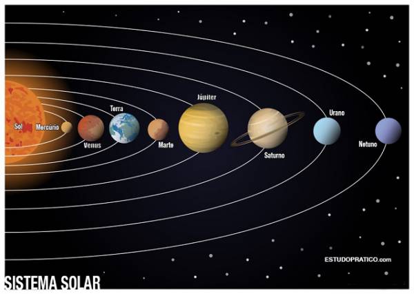 sistema solar  quebra cabeça do sistema solar - site efuturo.com.br