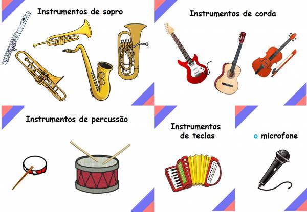Tipos de Instrumentos   - site efuturo.com.br