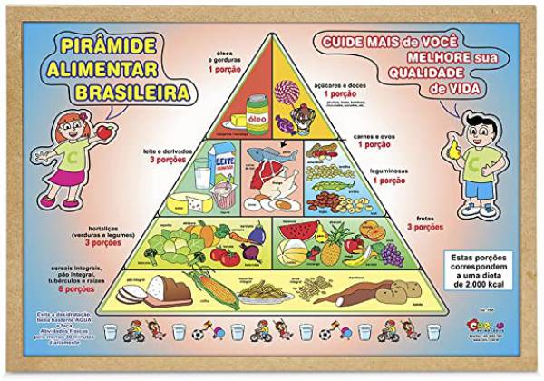 Alimentos Soltos  Pirâmide Alimentar - site efuturo.com.br